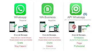 API de Whatsapp para Marketing de tu Negocio