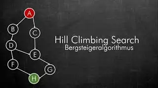 Hill Climbing - Bergsteigeralgorithmus Suchalgorithmen