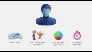 Как составить портрет клиента для тизерных сетей правильно?
