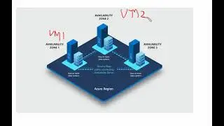28. MS Azure Administrator Associate AZ 104 - Virtual Machine, NIC, Availability Zone, ARM