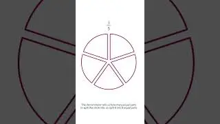 How to present fraction on model circle #maths #viral #tricks