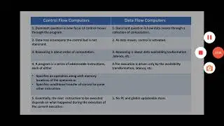 BCA V Sem: Control Flow Vs Data Flow Computers