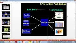 SAS Software Training||sas certification training||100%Practical