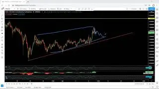 IOTA Technical Analysis for March 6, 2021 - MIOTA
