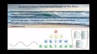 Lecture - Atomic structure, Orbitals and Electronic configuration.