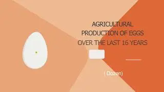 Animal Husbandry Poultry Statistics in Montserrat