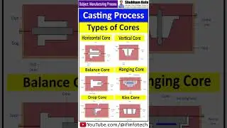 What is Core and Types of Cores used in Casting | Manufacturing Process | Shubham Kola