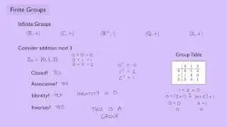 (Abstract Algebra 1) Finite Groups