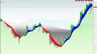 MAC3D Custom Indicator  – indicator for MetaTrader 4