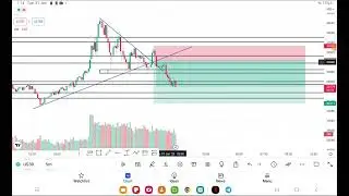 LIVE TRADING IN US30 ｜ HOW TO TRADE IN DOW JONES IN EXNESS #000