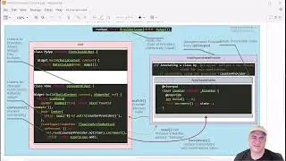 Explaining Riverpod on Flutter using two examples from the Riverpod repository