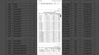 SSC MTS 2020 RESULT