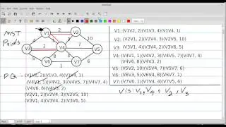 Prim's Algorithm