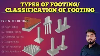 Types of Foundation II What is Foundation II Shallow and Deep Foundation By @EngineeringtechnicalHub