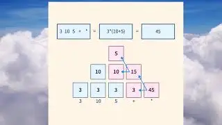 postfix  evaluation