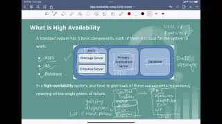 SAP High Availability - Course Overview |   Introduction to High Availablity