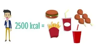 ILE TO JEST 200 KCAL? JAK JE SPALIĆ? - Policzona Szama
