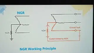 What is NGR, Why NGR used, What are the benefits of NGR, Why Transformer Neutral Grounding