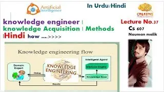 knowledge engineer | knowledge Acquisition | Methods |Artificial intelligence|  lec 37 | cs607 |