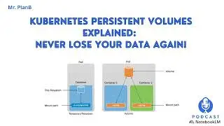 Kubernetes Persistent Volumes Explained: Never Lose Your Data Again!