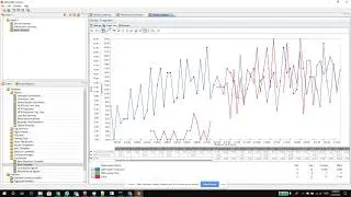 Analytics demo