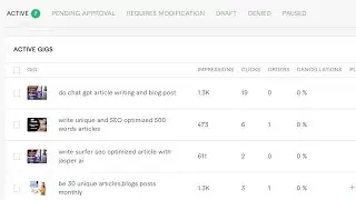 Fiverr gig seo 2023
