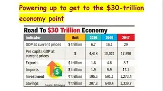 Powering up to get to the $30-trillion economy point