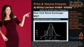 What is Short Interest for MQT MQT Price MQT Volume Analysis Latest News for $MQT