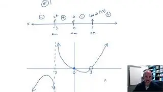 Sketching a Rational Function Graph with a Hole