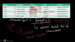 Single Row Function in sql | Sql Function