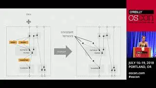 Powering Tensorflow with Big Data using Apache Beam, Flink and Spark