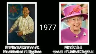 Timeline of Presidents of [Philippines] & Monarchs of [United Kingdom] (1899 - 2024)