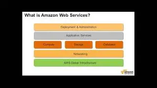 SAP Business One Cloud powered by Amazon Web Services