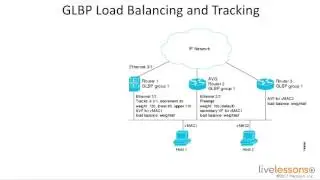 10 4 Understanding Gateway Load Balancing Protocol   CCNA Da