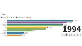 Top Car Brands by Sales in European 1990 - 2018