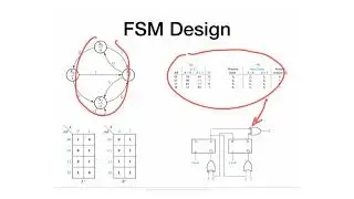 M3 - 1 - FSM Review