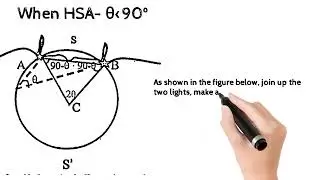 Horizontal SEXTANT Angle ...
