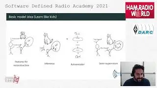 SDRA2021 -11- Sreeraj Radjendran: Knowledge extraction from wireless spectrum data