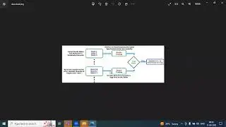 Manual Testing - Smoke Testing | Sanity Testing | Regression Testing | Retesting