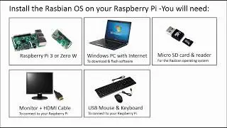 Setting up your Raspberry Pi: Installation of Raspbian