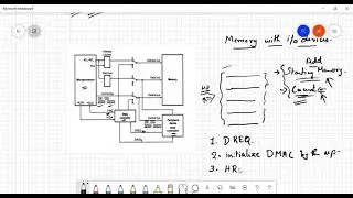 DMA Controller 8237