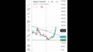 indu tower share 41.70% up 