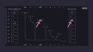 Modernizing Compiler Design for Carbon Toolchain - Chandler Carruth - CppNow 2023