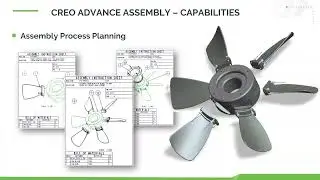 Simplify and Control Complex Designs with Creo CAD