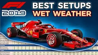 F1 2019 ALL SETUPS - LIST OF THE BEST SETUPS FOR EVERY CIRCUIT