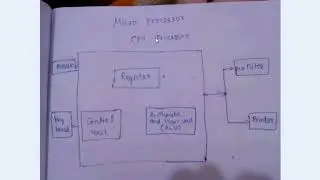 WHAT IS MICROPROCESSOR