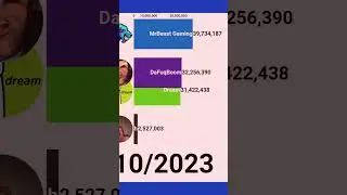 Caseoh VS DaFuqBoom! (subcount meme)