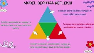 Jurnal Refleksi Dwi Mingguan - Modul 3.3