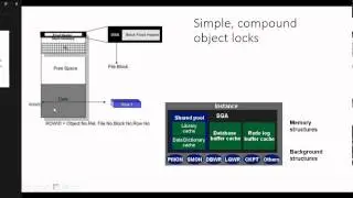 Oracle Sessions Monitoring and Tuning Fundamentals 1 of 4