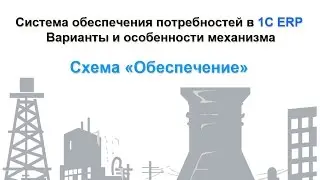 Система обеспечения потребностей в 1С ERP. Схема 